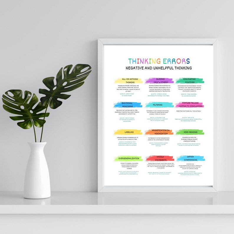 Thinking Errors Poster Cognitive Distortions Chart CBT Therapy ...