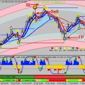 Puede incluir: Un gráfico que muestra una estrategia de trading financiero con indicadores, señales de compra y venta, y niveles de stop loss y take profit. El gráfico muestra el par de divisas USDJPY con el texto "11:47:39 lea-i:0 Niōya: 11" en la parte superior.