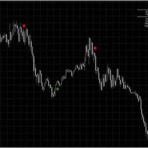 Può includere: Un grafico in bianco e nero con uno schema a griglia. Il grafico mostra una linea fluttuante con punti rossi e verdi. Il testo sul grafico recita "TRXProScalper2", "Pair: USDCHF", "Timeframe: M15", "Last Signal: SELL", "Trend Power: 73%", "Next Candle in: 5M 145", "www.MT4TRX.COM", "0.89673", "1.9", "Today Hi-La: 35.2", "Spread Ratio: 34.0kx", "Current Bar Hi-La: 4.4", "Prev Bar Hi-La: 3.3".