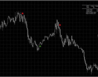 TRX MT4 Scalping Forex & Binary Options Signals System Indicator