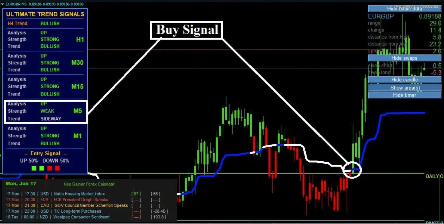 Stratégie Forex Neo Gainer : Système De Trading De Tendance Pour MT4 - Etsy  Australia