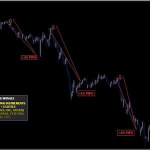 Trading system STGFX - Complete Trading MT4