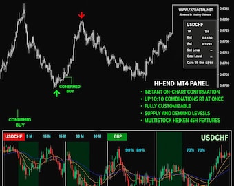 Fractal Master IndicatorTrading System MT4