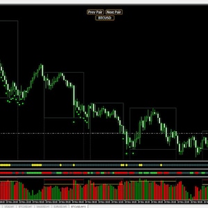 ST‑Scalper v3.0  Indicator + Scanner — Ultimate Trend‑Following System for MT4