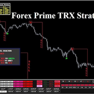 Puede incluir: Una pantalla negra muestra un gráfico de Forex Prime TRX Strategy con líneas blancas e indicadores verdes y rojos. El texto incluye "BUY GREEN / SELL RED" y "Simplified and Powerful Analysis". Datos adicionales se muestran en cuadros verdes y amarillos.