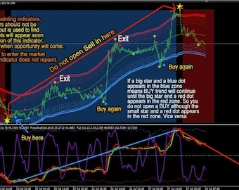 GOLDEN LINE Forex Indicator mt4 Trading System Highly Profitable Trend Strategy