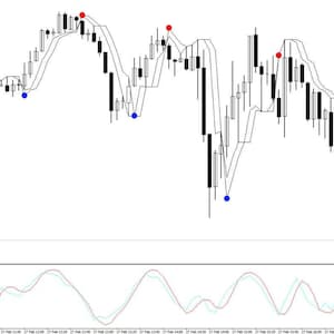 Op de afbeelding: Een zwart-witte candlestick-grafiek met blauwe en rode stippen die koop- en verkoopsignalen aangeven. De grafiek toont een trendlijn met een golfvormig patroon. De onderkant van de afbeelding toont een lijngrafiek met twee lijnen in verschillende kleuren.