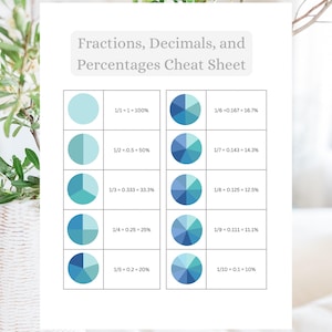 May include: A chart with blue and teal pie charts showing fractions, decimals, and percentages. The chart shows the equivalent of 1/1 to 1/10 in fractions, decimals, and percentages.