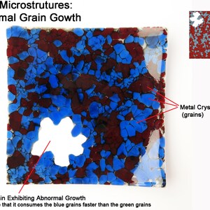 May include: A close-up of a metal microstructure with abnormal grain growth. The image shows a large, white grain that has consumed smaller blue grains. The smaller blue grains represent metal crystals. The text in the image reads: "Metal Microstructures: Abnormal Grain Growth. Grain Exhibiting Abnormal Growth note that it consumes the blue grains faster than the green grains. Metal Crystals (grains)"