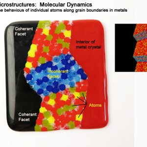 May include: A colorful diagram illustrating metal microstructures and molecular dynamics. The image features a black section, an area with blue and yellow dots, and a red section labeled "Interior of metal crystal." Text includes "Coherent Facet," "Incoherent Facet," and "Atoms."