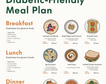 Low Calorie Meal Plan Chart, Weight Loss Diet Tracker, Healthy Eating Guide, Weekly Nutrition Planner, Digital Download, PNG, PDF