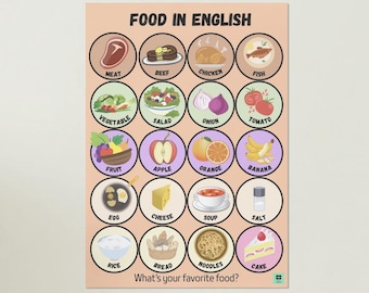 English Food Poster with Pictures