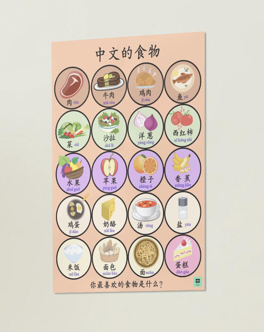 Mandarin Food Poster Bundle With Pictures and English Translation ...