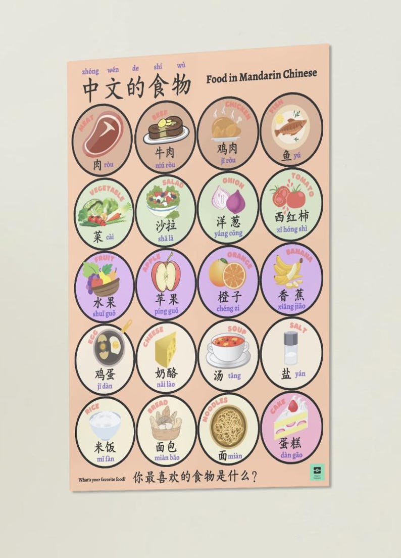Mandarin Food Poster Bundle With Pictures and English Translation ...