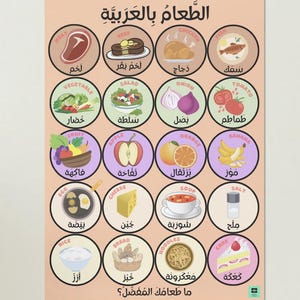 Arabic Food Poster Bundle with Pictures and English Translation ملصق الطعام العربي مع الصور والترجمة الإنجليزية