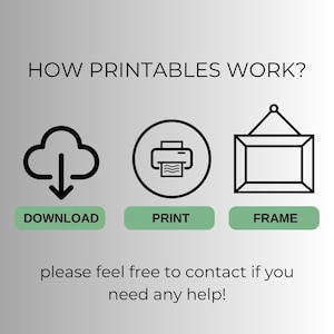 May include: An infographic showing the steps for using printables. The text reads "HOW PRINTABLES WORK?" with icons for download, print, and frame. The text "please feel free to contact if you need any help!" is also included.