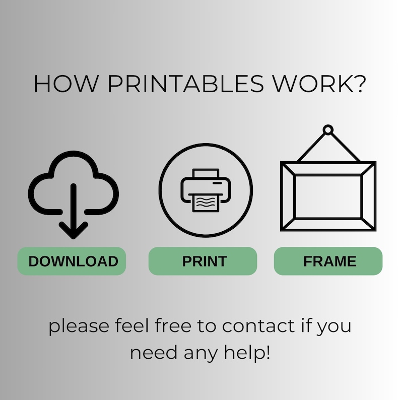 May include: An infographic with the text "HOW PRINTABLES WORK?" and icons for download, print, and frame. The text "DOWNLOAD", "PRINT", and "FRAME" are in green rectangles. The text "please feel free to contact if you need any help!" is at the bottom.