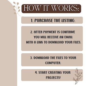 May include: A beige and brown graphic with the text "HOW IT WORKS:" followed by numbered steps. The steps include purchasing a listing, receiving an email, downloading files, and starting projects. Decorative floral elements are present.