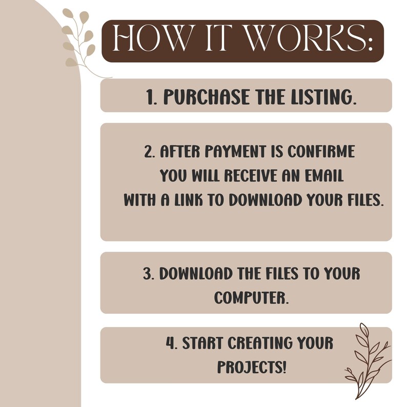 May include: A beige and brown graphic with the text "HOW IT WORKS:" followed by numbered steps. The steps include purchasing a listing, receiving an email, downloading files, and starting projects. Decorative floral elements are present.