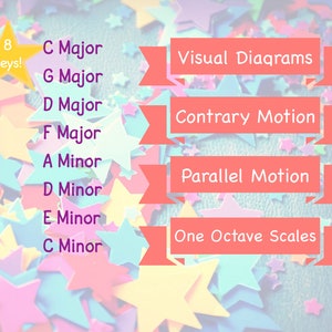 Puede incluir: Una imagen colorida con un fondo de estrellas rosas, azules y amarillas. La imagen presenta ocho claves musicales: Do mayor, Sol mayor, Re mayor, Fa mayor, La menor, Re menor, Mi menor y Do menor. La imagen tambi&eacute;n incluye cuatro pancartas rojas con el texto: Diagramas visuales, Movimiento contrario, Movimiento paralelo y Escalas de una octava.
