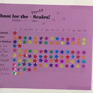 Puede incluir: Un gr&aacute;fico morado con el t&iacute;tulo "Penta Shoot for the Scales!" y una lista de nombres con estrellas a su lado. El gr&aacute;fico tiene una fila de notas musicales etiquetadas C, G, Am, Dm, A, D, Gm, Cm, E, B, F, Em, Bm, Fm.