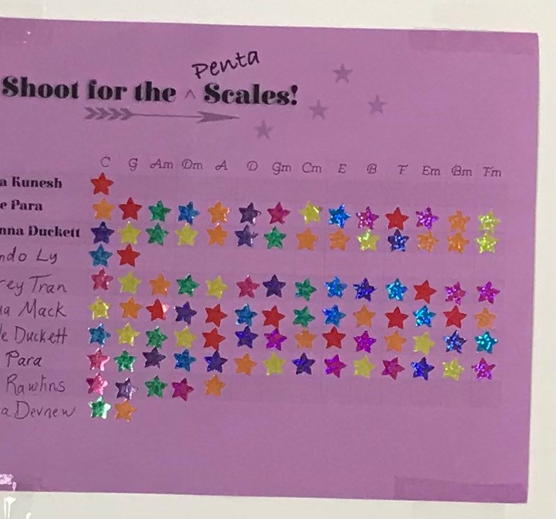Puede incluir: Un gr&aacute;fico morado con el t&iacute;tulo "Penta Shoot for the Scales!" y una lista de nombres con estrellas a su lado. El gr&aacute;fico tiene una fila de notas musicales etiquetadas C, G, Am, Dm, A, D, Gm, Cm, E, B, F, Em, Bm, Fm.