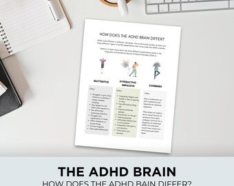 Może przedstawiać: Wykres zatytułowany "Czym różni się mózg z ADHD?" z trzema kolumnami: Nieuważny, Nadpobudliwy-Impulsywny i Połączony. Każda kolumna zawiera kreskówkową ilustrację osoby i listę cech charakterystycznych dla każdej prezentacji ADHD. Wykres znajduje się na białym tle z niebieskim paskiem tytułowym.
