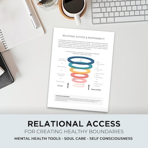 bpd, selbsthilfe, therapiearbeitsblatt, grenzen, personalisierungsoptionen, personalentwicklung, psychiatrie, psychiatrie, psychiatrie, psychiatrisches und meditatives lebensarbeit