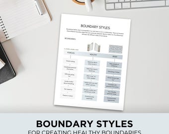 boundaries poster, therapist resources, counselor resources, relationship coach, boundaries worksheet, boundaries workbook, boundary setting