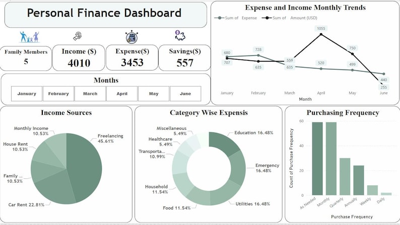 Personal Finance Dashboard - Etsy