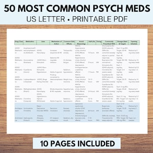 Op de afbeelding: Een printbare tabel met 50 veelvoorkomende psychofarmaca, hun medicijnklasse, hun toepassingen, hun werkingsmechanisme, hun veelvoorkomende bijwerkingen, medicijnen die niet gecombineerd mogen worden, hun halfwaardetijd, hun doseringstijd, medicijnen waarmee ze vaak worden voorgeschreven, hun dosering (start en doel) en hun afbouwschema.