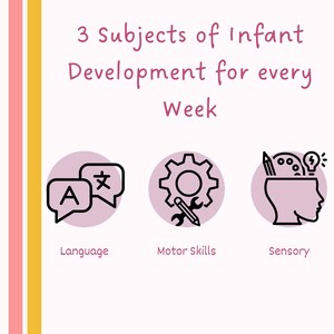 Pu&ograve; includere: Illustrazione di tre argomenti di sviluppo infantile: linguaggio, abilit&agrave; motorie e sensoriale. Ogni argomento &egrave; rappresentato da un'icona: un fumetto, un ingranaggio con una matita e una chiave inglese, e una testa con una matita, una tavolozza di colori e una lampadina.