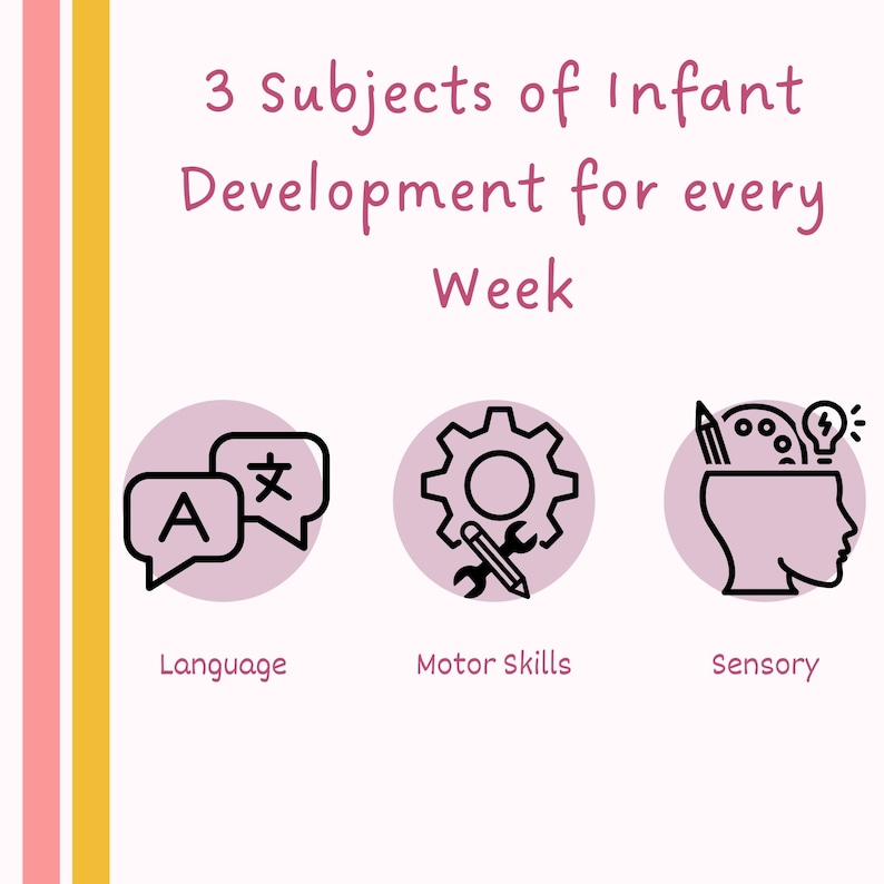 Pu&ograve; includere: Illustrazione di tre argomenti di sviluppo infantile: linguaggio, abilit&agrave; motorie e sensoriale. Ogni argomento &egrave; rappresentato da un'icona: un fumetto, un ingranaggio con una matita e una chiave inglese, e una testa con una matita, una tavolozza di colori e una lampadina.