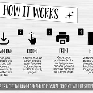 May include: Black and white infographic titled "HOW IT WORKS" with four steps: download, choose, print, and bind. Includes text explaining each step for a digital journal. The note at the bottom states it is a digital download.