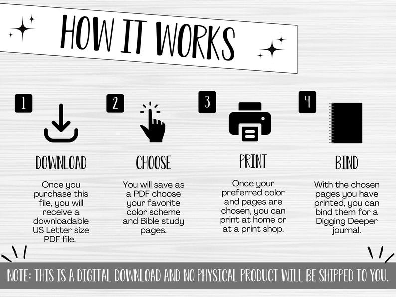 May include: Black and white infographic titled "HOW IT WORKS" with four steps: download, choose, print, and bind. Includes text explaining each step for a digital journal. The note at the bottom states it is a digital download.