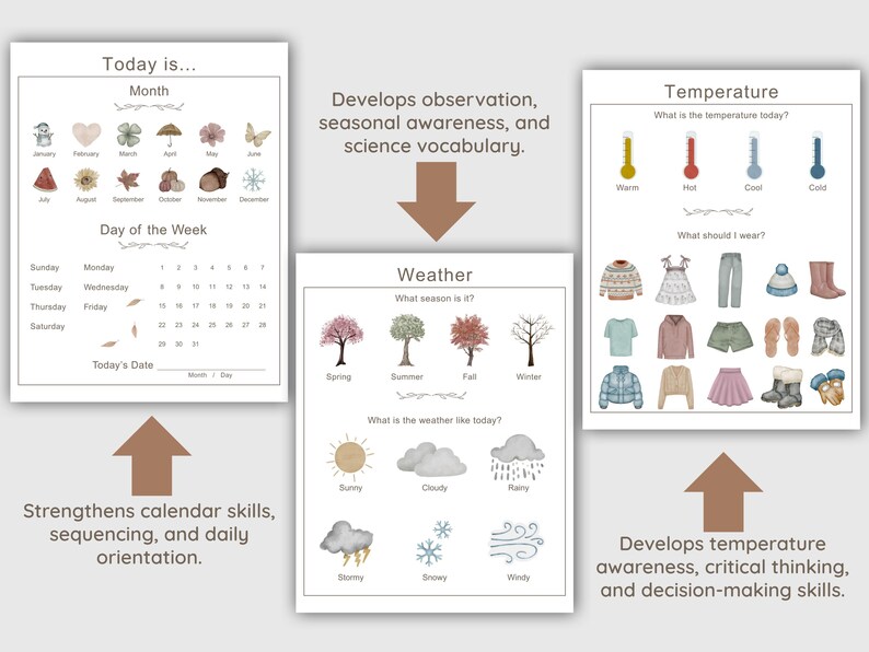 Peut inclure: Planches &eacute;ducatives pour enfants, avec des tableaux de calendrier, de m&eacute;t&eacute;o et de temp&eacute;rature. Comprend des illustrations des mois, des jours, des saisons et des conditions m&eacute;t&eacute;orologiques. D&eacute;veloppe l'observation et la conscience saisonni&egrave;re.