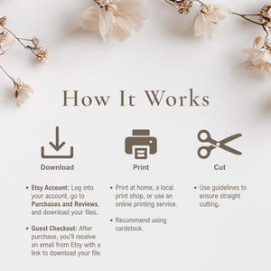 A white card with the text "How it Works" and instructions for downloading, printing, and cutting a digital file. The instructions include icons for each step and bullet points.