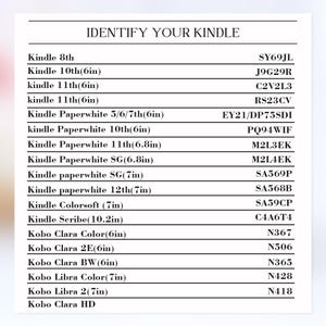 May include: A white graphic with the text "IDENTIFY YOUR KINDLE" at the top. Below, a list of Kindle models and their corresponding serial numbers is displayed, including Kindle 8th, 10th, 11th, Paperwhite, Colorsoft, and Scribe models.