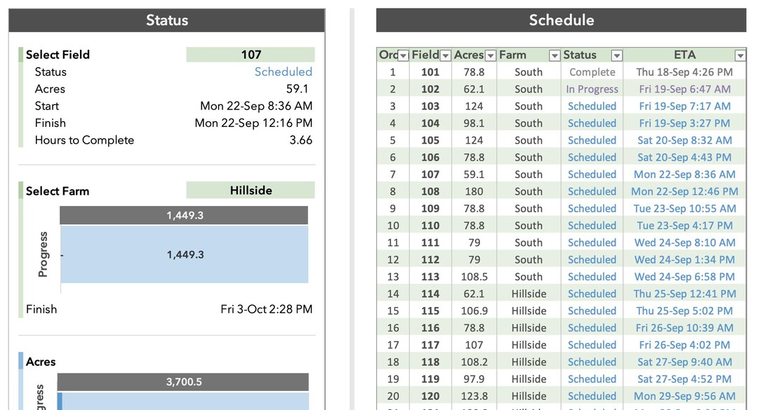 Field Schedule and ETA Generator - Etsy