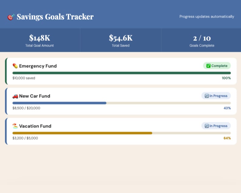 Budget Planner Excel Google Sheets | Monthly Budget Spreadsheet ...