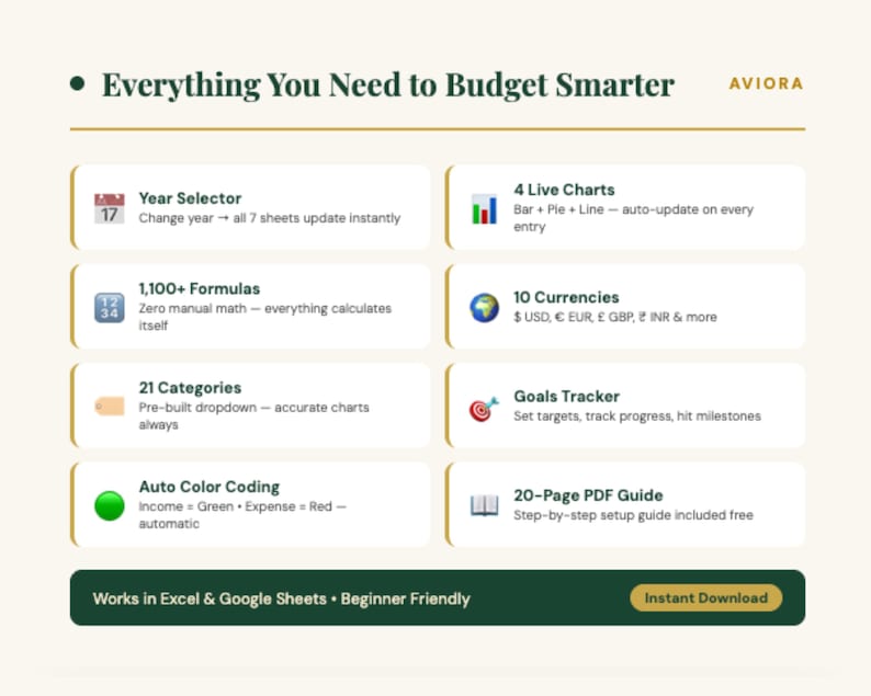 Budget Planner Excel Google Sheets | Monthly Budget Spreadsheet ...