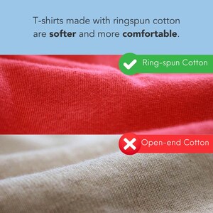 Pu&ograve; includere: Un grafico comparativo che mostra tessuto di cotone filato ad anello rosso sopra tessuto di cotone open-end beige. Il testo in alto recita: T-shirts made with ringspun cotton are softer and more comfortable. Spunta verde per Ring-spun Cotton e X rossa per Open-end Cotton.