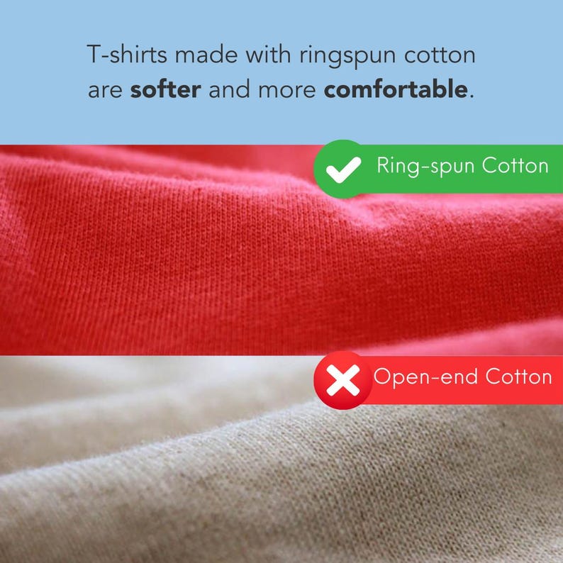 Pu&ograve; includere: Un grafico comparativo che mostra tessuto di cotone filato ad anello rosso sopra tessuto di cotone open-end beige. Il testo in alto recita: T-shirts made with ringspun cotton are softer and more comfortable. Spunta verde per Ring-spun Cotton e X rossa per Open-end Cotton.