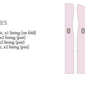 Puede incluir: Diagrama que muestra las piezas del patr&oacute;n para un vestido. Las piezas est&aacute;n etiquetadas del 1 al 4. El texto dice: "PIEZAS DEL PATR&Oacute;N 1. Centro delantero - cortar x1 tela, x1 forro (en el doblez) 2. Lado delantero - cortar x2 tela, x2 forro (par) 3. Lado trasero - cortar x2 tela, x2 forro (par) 4. Centro trasero - cortar x2 tela, x2 forro (par)"