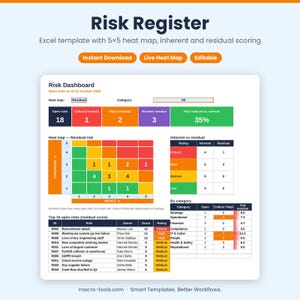Könnte beinhalten: Eine Excel-Vorlage für ein Risikoregister mit einem Risiko-Dashboard, einer 5x5-Heatmap, Tabellen zur inhärenten und residualen Bewertung sowie einer Liste der 10 größten Risiken. Das Layout enthält farbcodierte Metriken für Auswirkung.