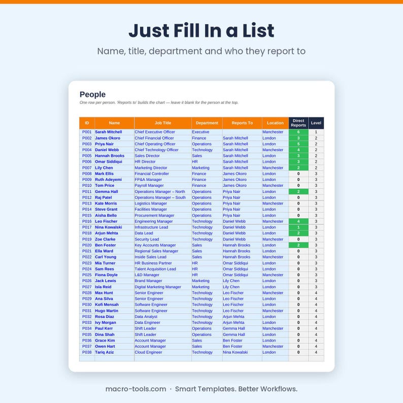 Org Chart Builder – Excel Organisation Chart Template That Draws Itself ...