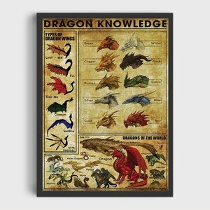 May include: A framed poster titled "DRAGON KNOWLEDGE" with illustrations of dragon wings and dragon types. The poster features various dragon wing styles and dragon colors, including red, green, and gold. The poster also includes text such as "DRAGONS OF THE WORLD."