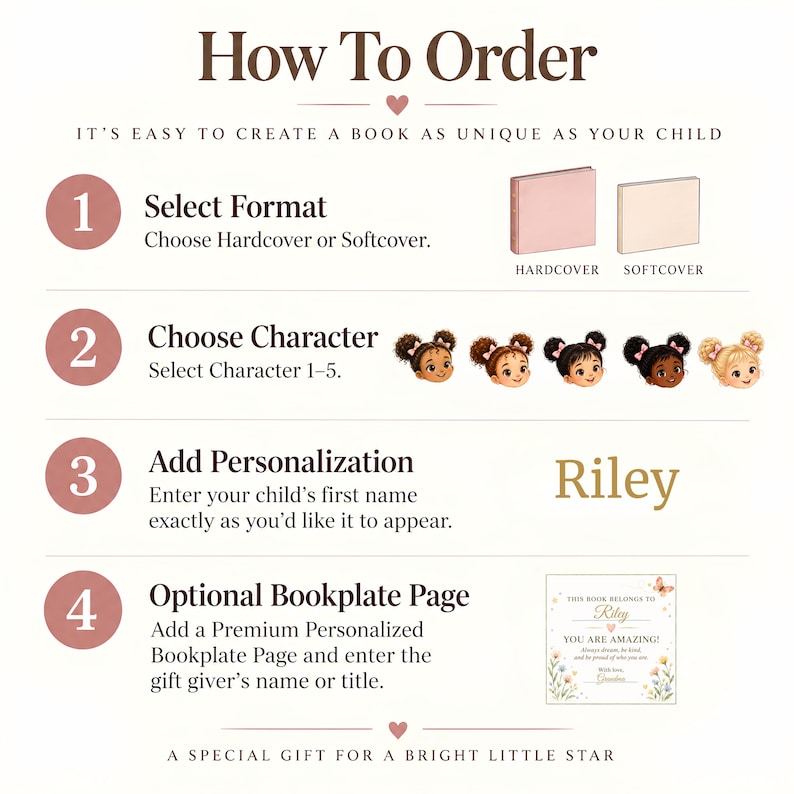May include: An instructional graphic titled How To Order with four steps. Step 1 shows hardcover and softcover book options. Step 2 displays five illustrated child characters. Step 3 shows the name Riley. Step 4 displays a personalized bookplate page.