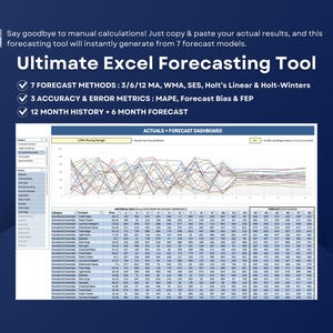 Ultimative Umsatz- und Bedarfsabschätzung Vorlage mit 7 Forecast Modellen und 3 Genauigkeits-Metriken - auf SKU Ebene