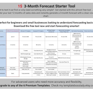 Könnte beinhalten: Ein weißes und blaues Diagramm mit dem Titel "1$ 3-Monats-Forecast Starter Tool" mit einer Tabelle, die Prognosefunktionen detailliert. Das Diagramm ist für Anfänger und kleine Unternehmen konzipiert. Der Text auf dem Diagramm lautet "Laden Sie das kostenlose Tool jetzt herunter und beginnen Sie intelligenter zu prognostizieren!"